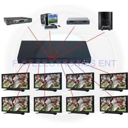 It is a great solution for HDTV retail & show site, conference room presentation, schools & corporate training facilities, data centre control & security concerns.