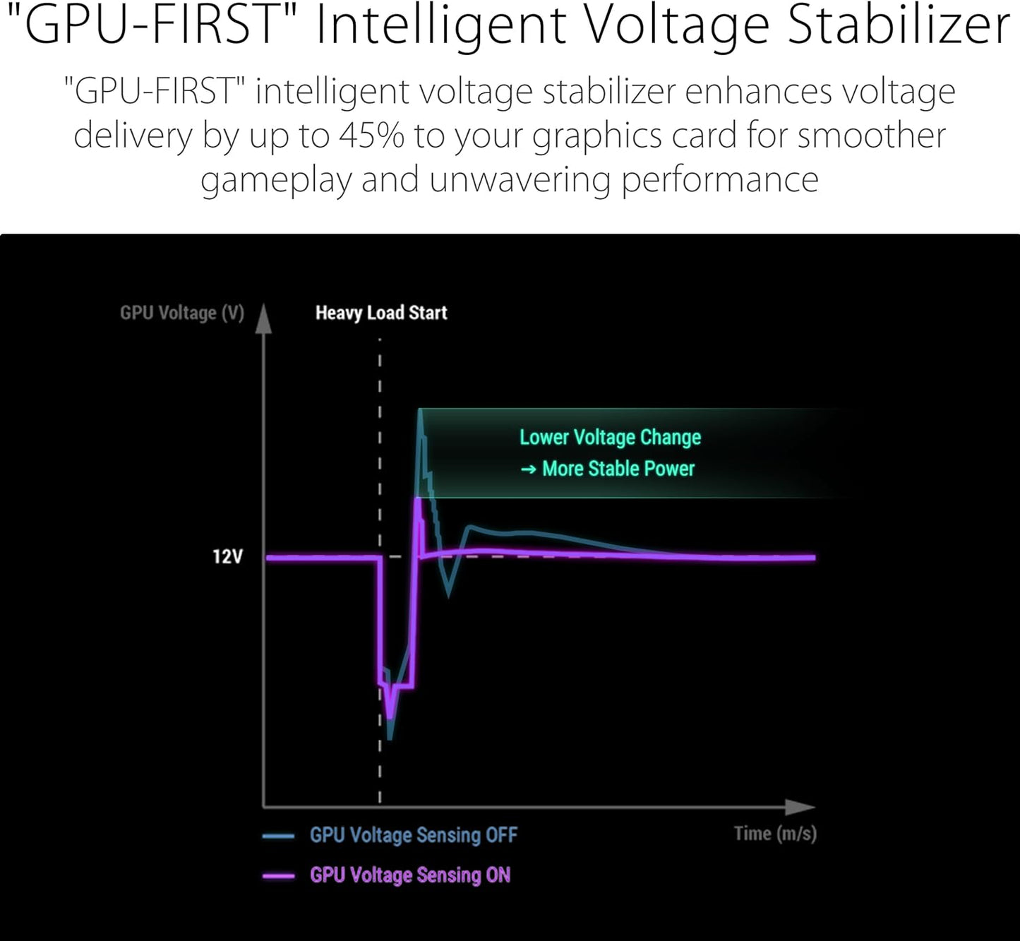 ASUS ROG Strix 1200W 80+ Titanium ATX 3.1 Gaming PSU – PCIe 5.0, Fully Modular, Dual Fan