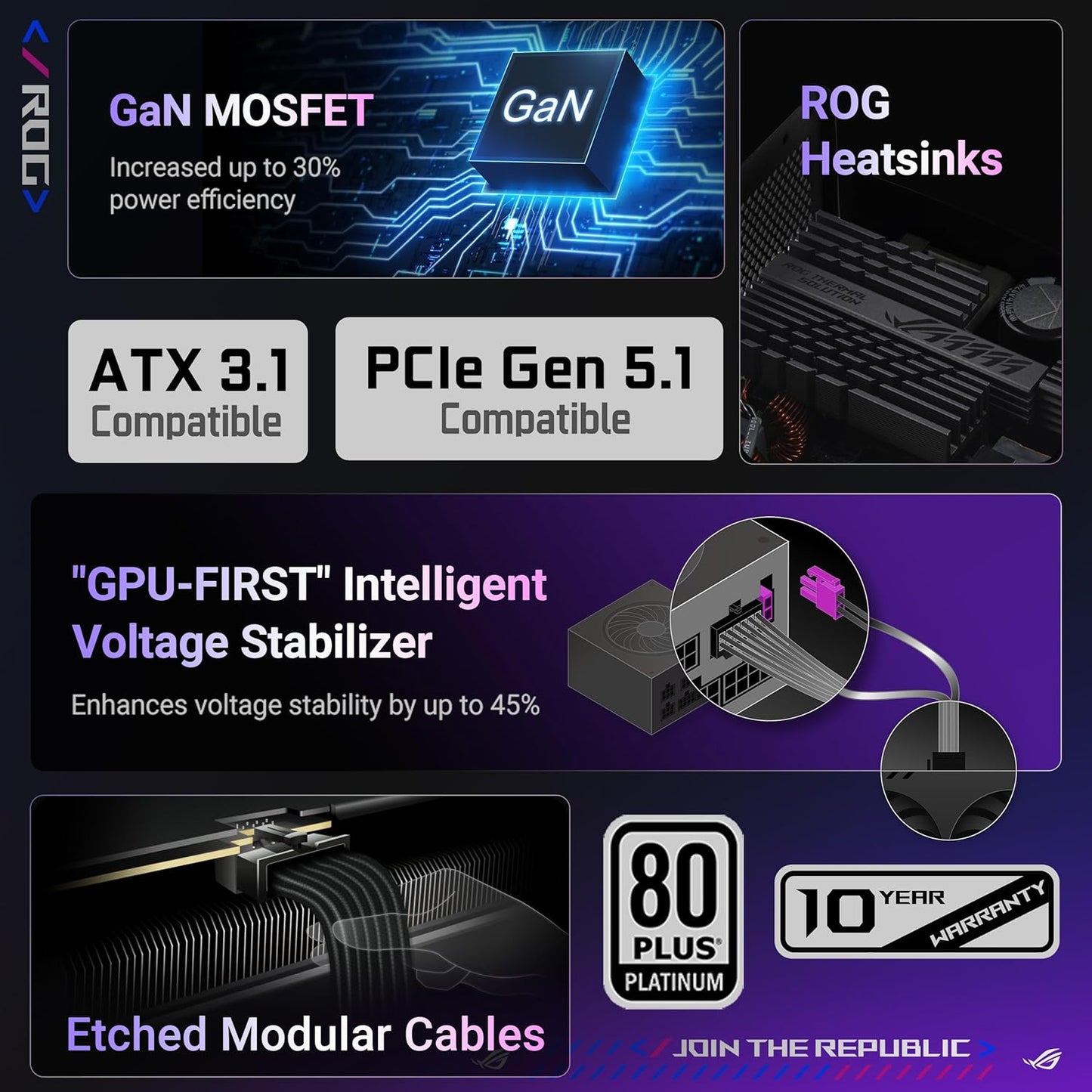 ASUS ROG Strix 1200W 80 Titanium ATX 3.1 Gaming Power Supply – PCIe 5.0, Fully Modular, Dual Fan | ASUS Shop