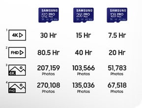 Samsung MB-MD512SA PRO Plus microSDXC 512GB Memory Card; Read : up to 180MB/s Write : up to 130MB/s  with UHS-1 interface; Speed