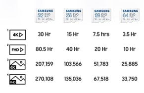 Samsung MB-MC256SA EVO Plus microSDXC 256GB Memory Card; Read : up to 160MB/s Write : Lower than Read Speed* Read/Write speed wi