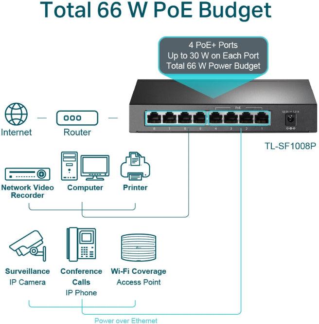 Network switch with power over Ethernet (PoE) features and device connections on a white background