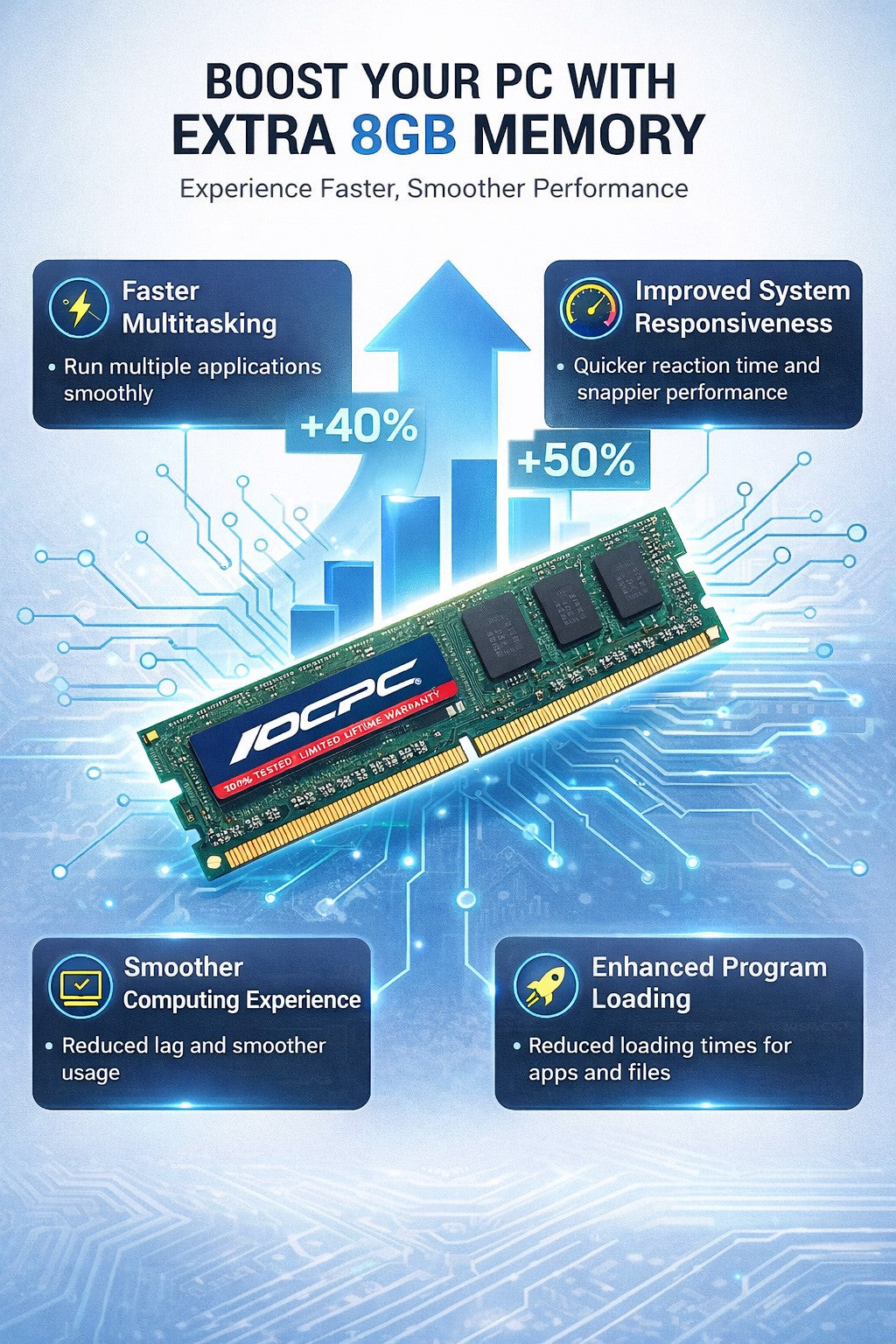 Advertisement for 8GB RAM upgrade with performance benefits on a blue circuit board background.