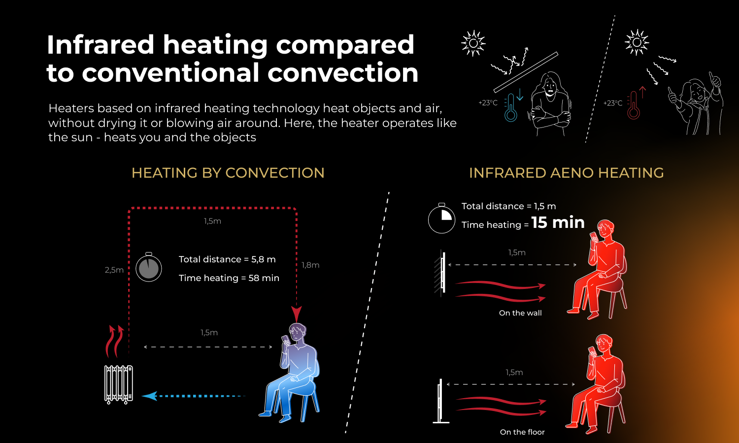 AENO Premium Eco Smart Heater showcasing efficient infrared heating, perfect for personal spaces like desks and couches.