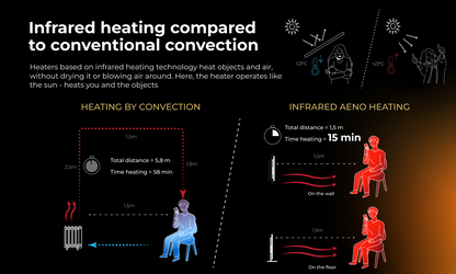 AENO Premium Eco Smart Heater showcasing efficient infrared heating, perfect for personal spaces like desks and couches.