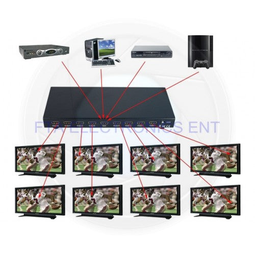 SPLIT 1-8 HDMI