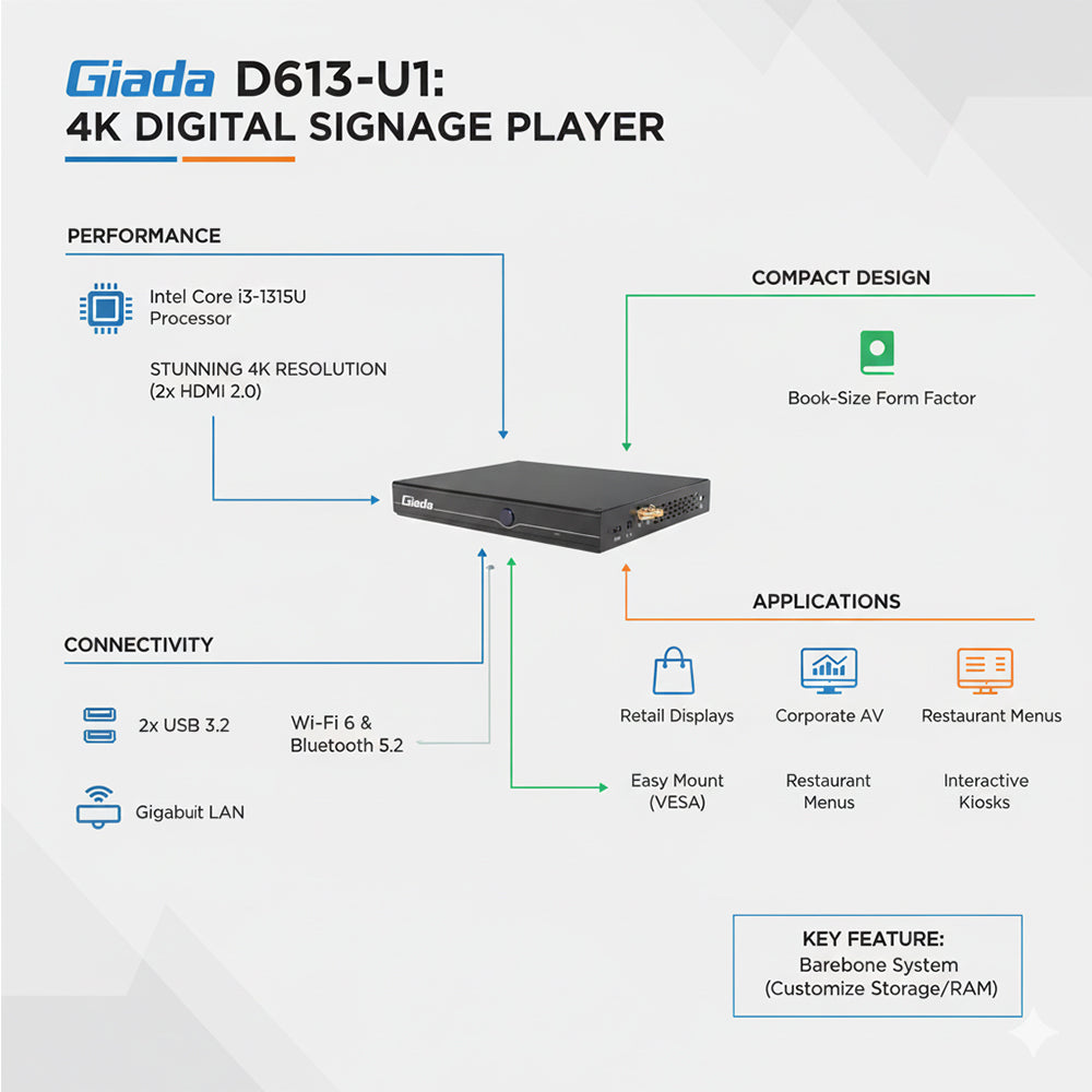 Giada D613-U1 Intel Core i3-1315U Book-Size Barebone 4K Digital Signage Player