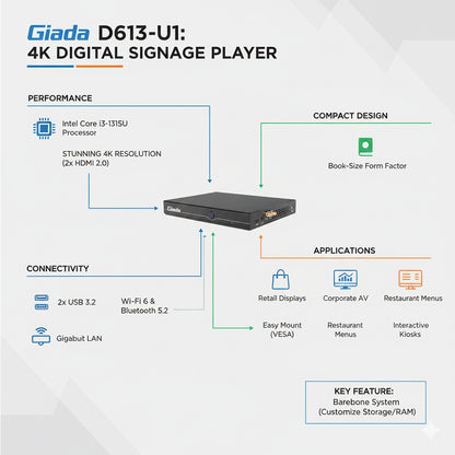 Giada D613-U1 Intel Core i3-1315U Book-Size Barebone 4K Digital Signage Player