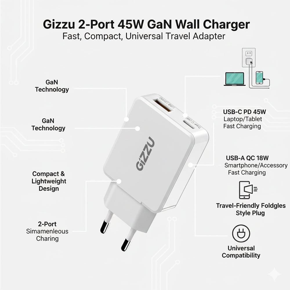 Gizzu 2-Port 45W GaN Wall Charger USB-C PD Fast Charging Compact Travel Adapter