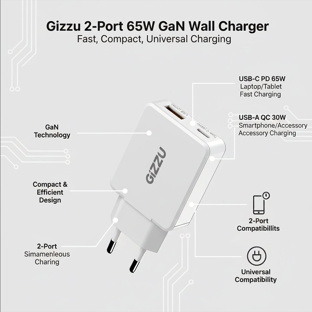 Gizzu 2-Port 65W GaN Wall Charger with USB-C PD Fast Charging Compact Design