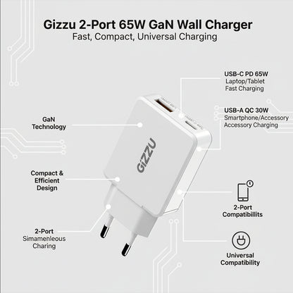 Gizzu 2-Port 65W GaN Wall Charger with USB-C PD Fast Charging Compact Design