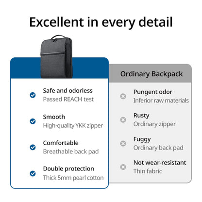 UGREEN Laptop Backpack B02 (Up to 15.6", Waterproof, YKK Zips, Wear-Resistant) combines style and robust utility for daily use.