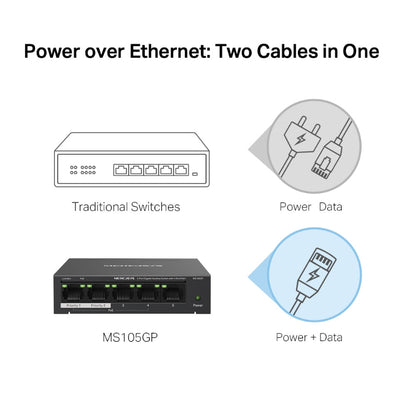 Diagram comparing traditional switches to Power over Ethernet switch MS105GP on a white background.