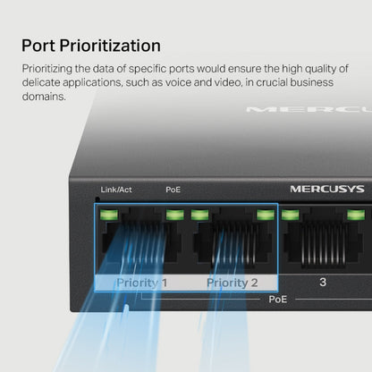Network switch with prioritized ports labeled 'Priority 1', 'Priority 2', and '3' on a gray background.