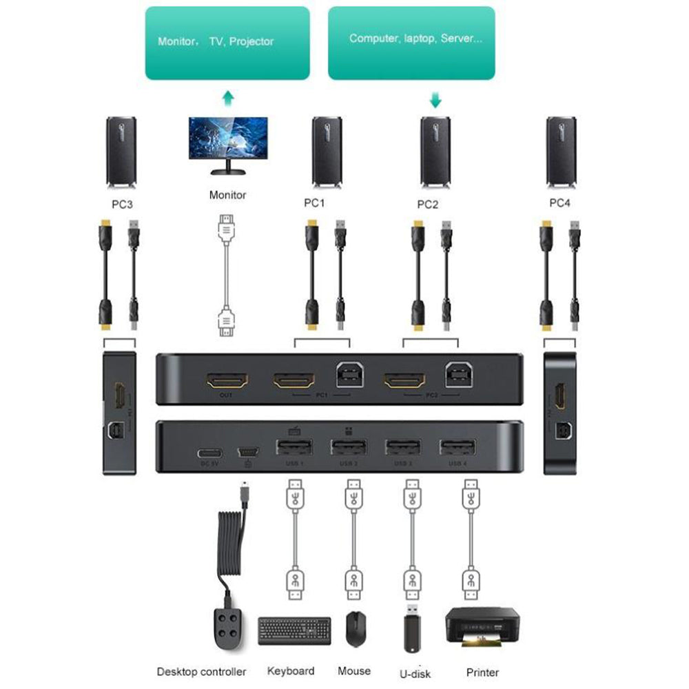 MT-VIKI 4 Port Manual HDMI KVM Switch 4K 30Hz with USB Hub & Desktop Controller