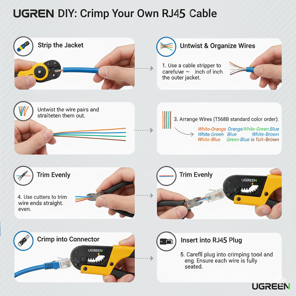 UGreen Cat6 RJ45 Modular Plugs 50 Pack Transparent Ethernet Connectors Gold Contacts