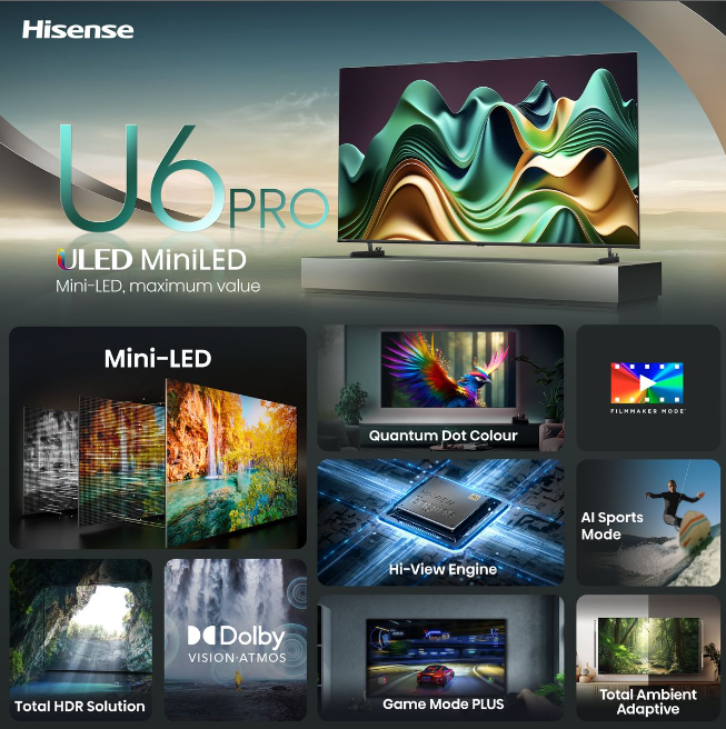 Explore the Hisense 55U6N-PRO 55" Mini ULED 4K Smart TV - Quantum Dot, Dolby Vision/Atmos, 120Hz Game Mode features.