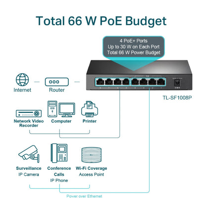 Network switch with power over Ethernet (PoE) features and device connections on a white background
