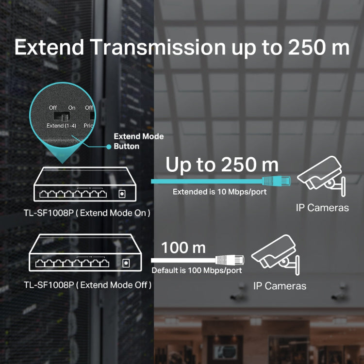 Diagram showing network extension capabilities with IP cameras and switch equipment.