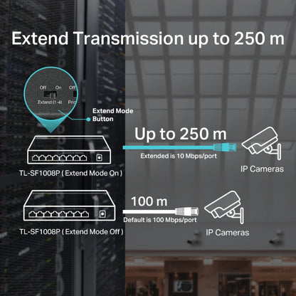 Diagram showing network extension capabilities with IP cameras and switch equipment.