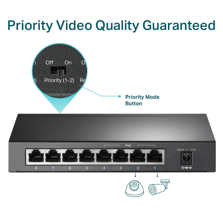 Network switch with priority mode button and video quality icons on a white background