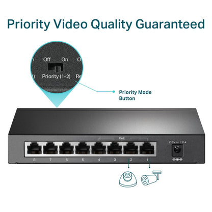 Network switch with priority mode button and video quality icons on a white background