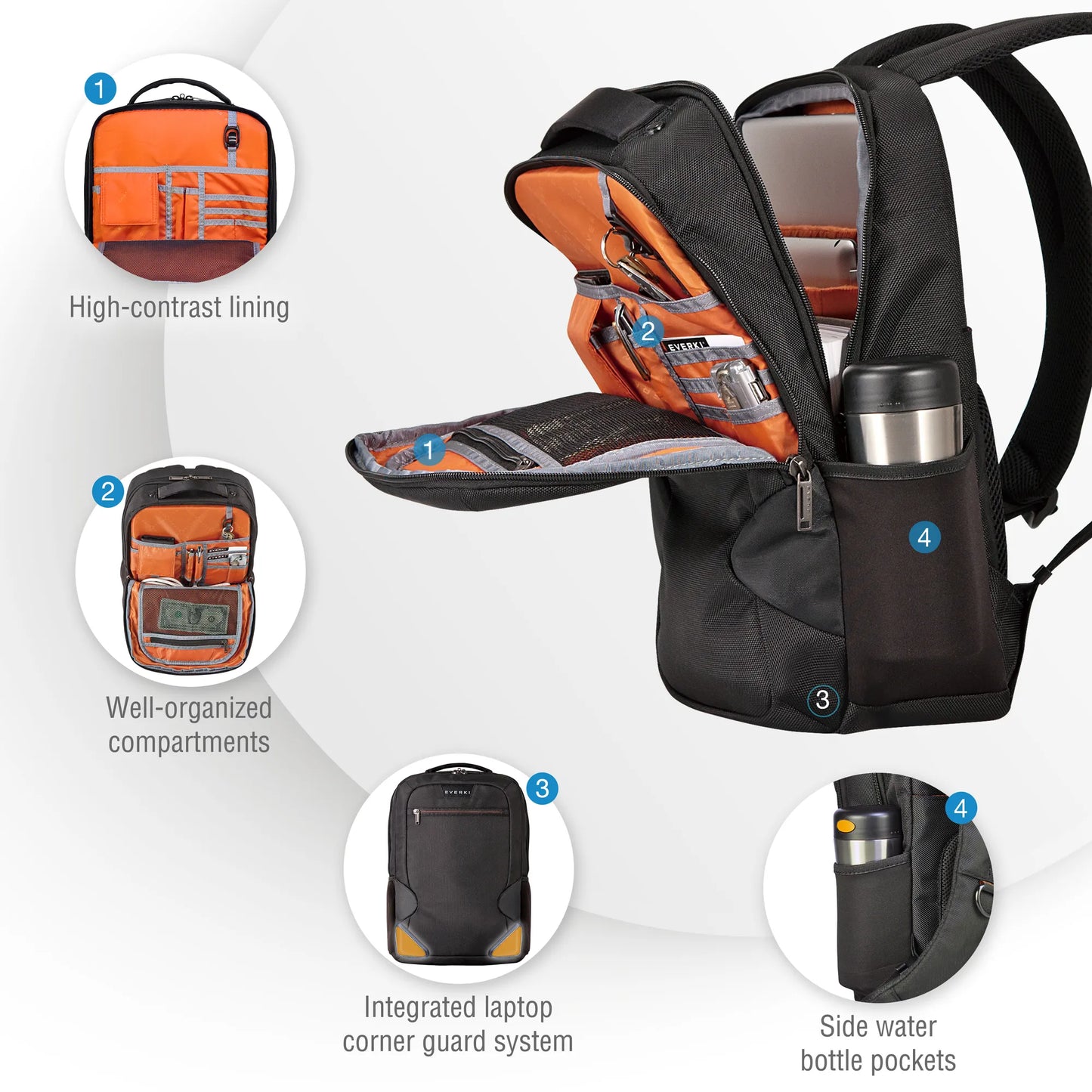 EVERKI EKP118 STUDIO 15'' SLIM LAPTOP MACBOOK BACKPACK