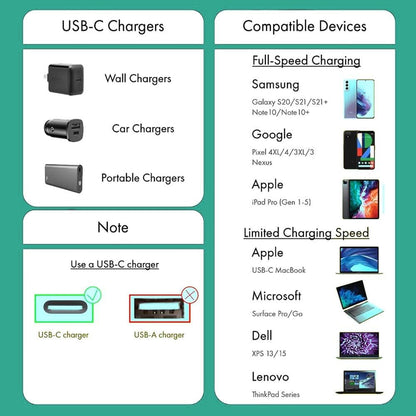 Chart detailing USB-C chargers and compatible devices with charging speeds.