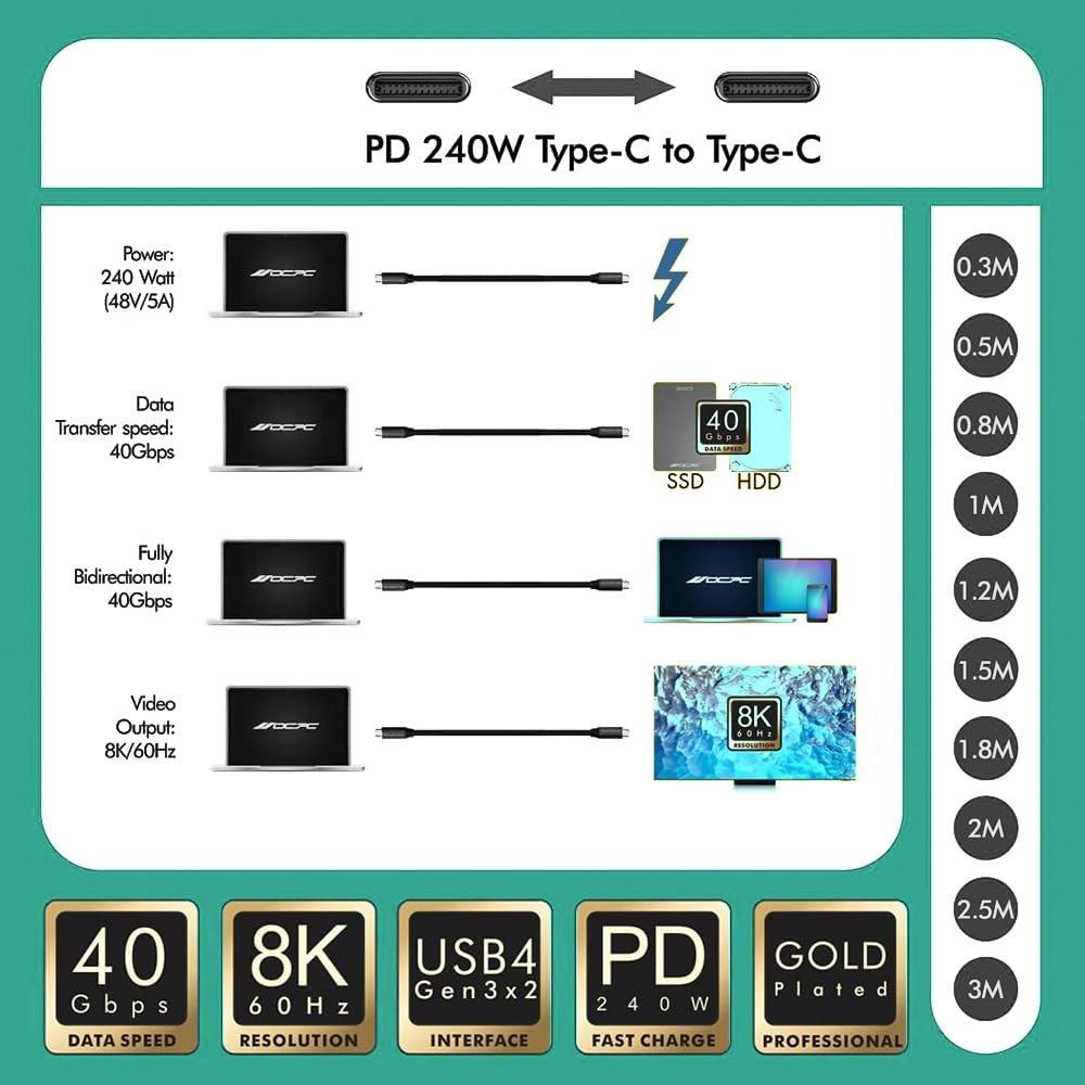Diagram of a PD 240W Type-C to Type-C cable with specifications and features.