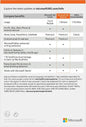 Microsoft365 Personal ENGL 1 Year Subscription